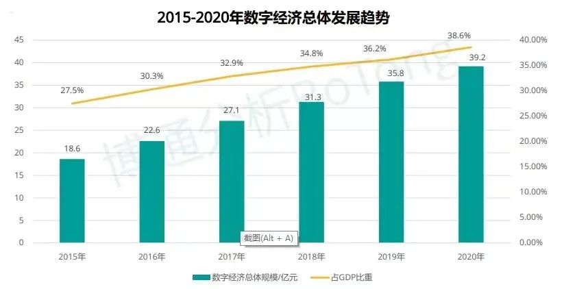 《中国支付行业产业数字化服务专题分析2021》正式发布，汇付“斗拱”成亮点案例(图3)